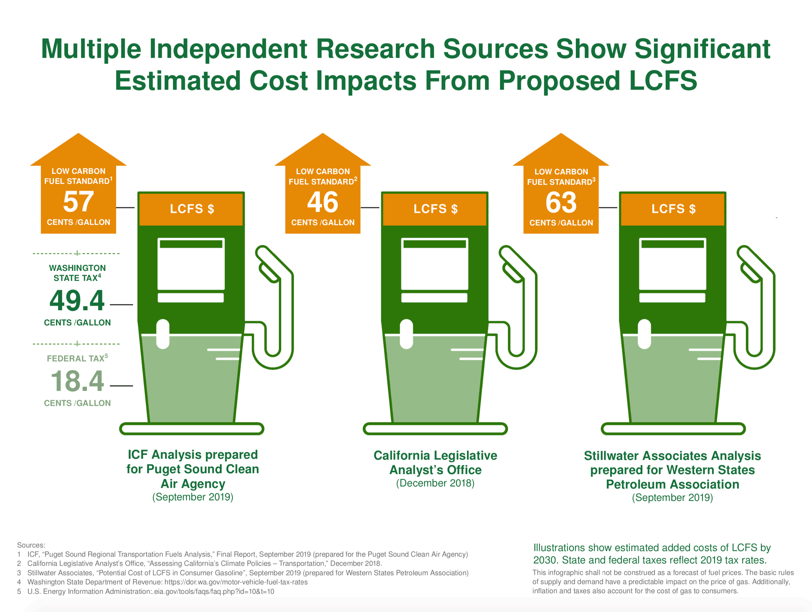 Get the Facts Affordable Fuel Washington