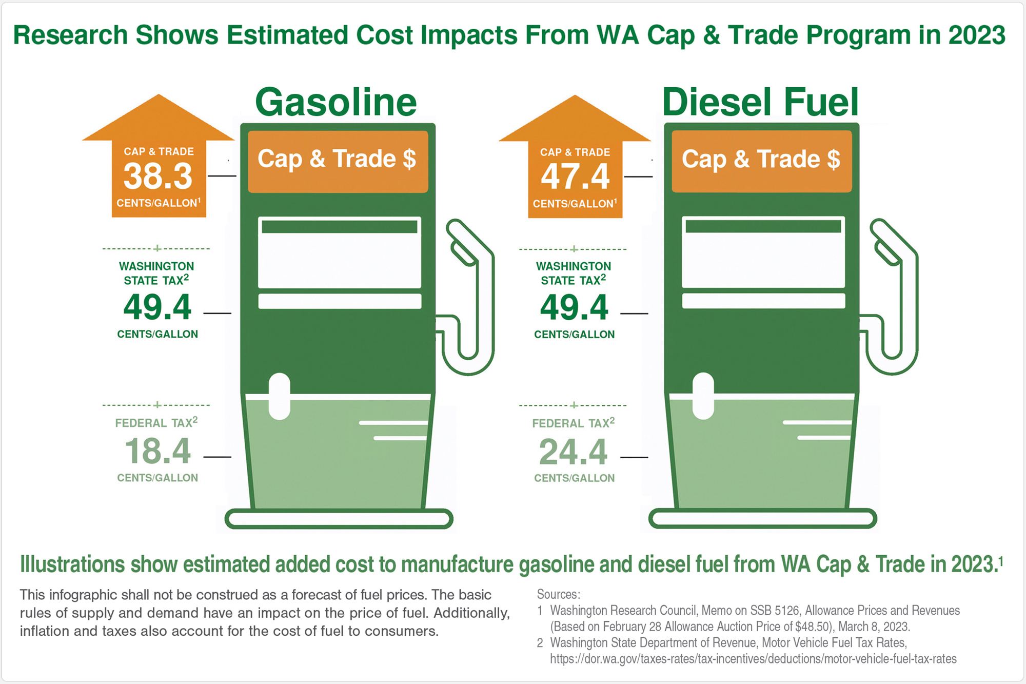 CapTrade_Fuel_Webimage2